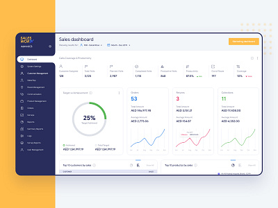 Dashboard - SalesWorx admin design admin panel backoffice dashboard dashboard design dashboard ui sales dashboard salesforce ui ux web application web design website