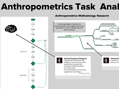 Anthropometrics Analysis anthropometrics analysis diagram ergonomics mindmaps office station presentation questionnaires report rula task analysis