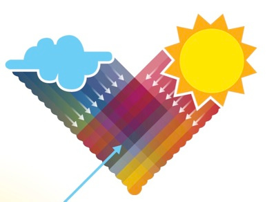 How to make a rainbow design diagram illustration rain rainbow sunshine