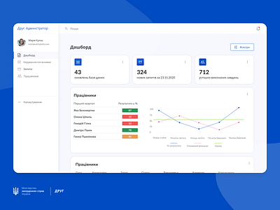 Dashboard dashboard dashboard design ui ui design ux ux design uxdesign uxui