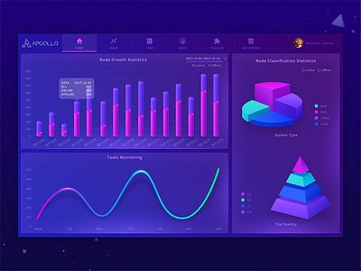 Data visualization interface design by Arche阿北 for COOLEST on Dribbble