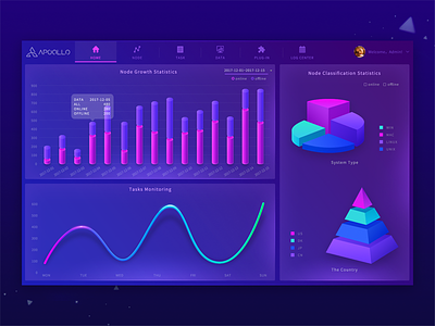 Data visualization interface design admin. chart. dashboard. data design. graph. graphic interface. monitoring. system visualization