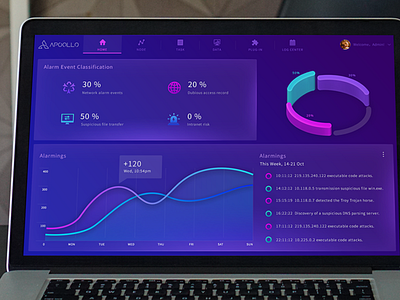 Data visualization interface design admin chart dashboard data design graph graphic interface monitoring system visualization