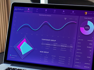 Dashboard Data visualization interface design by Arche阿北 for COOLEST on ...