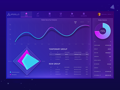 Dashboard Data visualization interface design by Arche阿北 for COOLEST on ...