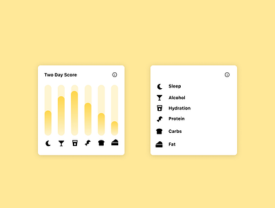 Score Card for Progress Tracking Exercise App app design progress tracking ui ux ux design yellow