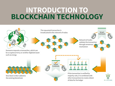 Next In Tech Infographic Blockchain 2018 branding design illustration vector