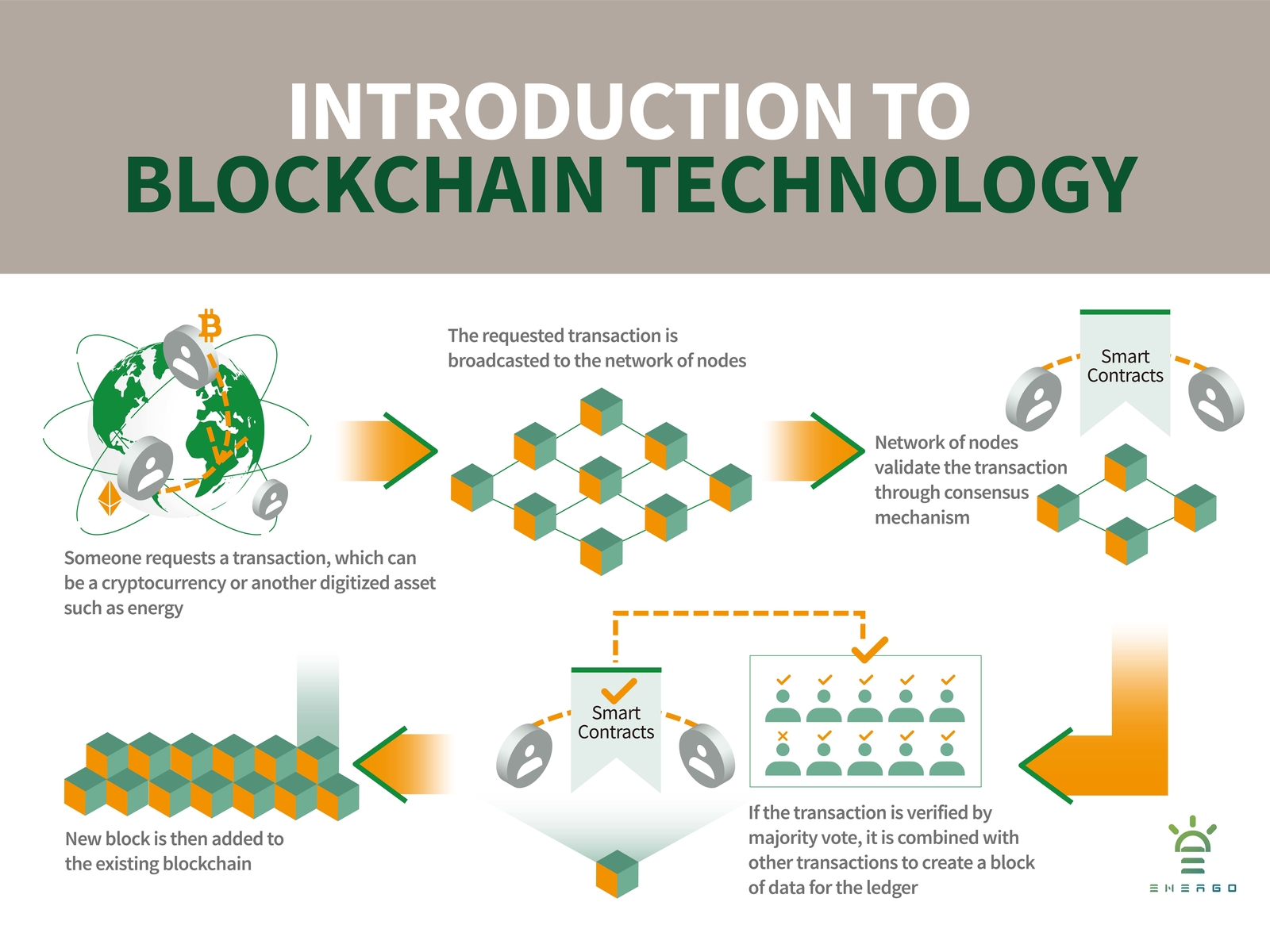 Next In Tech Infographic Blockchain 2018 by Kingsley Xie ...