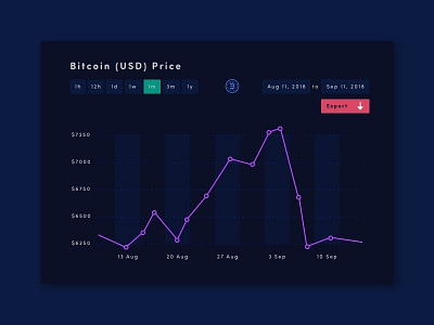 Daily UI #018 - Analytics Chart analytics bitcoin chart crypto cryptocurrency dailyui design sketchapp ui ux