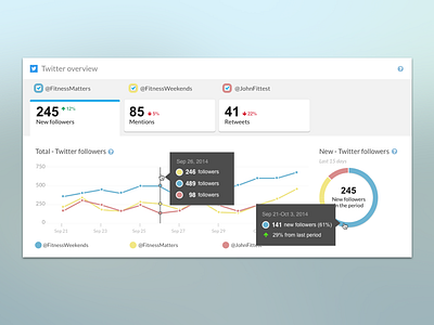Analitics Panel - Compare Twitter Accounts analytics dashboard infographic