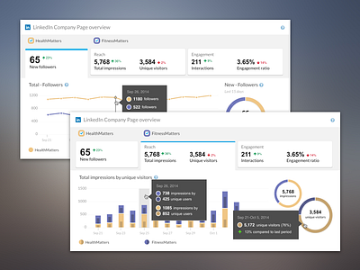 Analitics Panel - Compare Linkedin Accounts analytics dashboard infographics