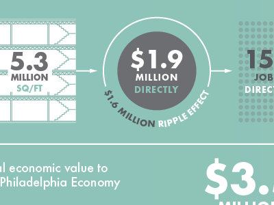 Ripple Effect energy efficiency philadelphia economy