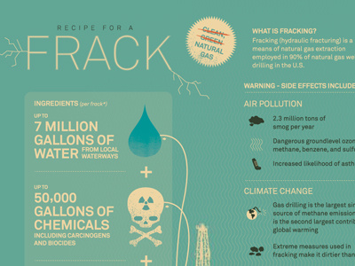 Frack infographic