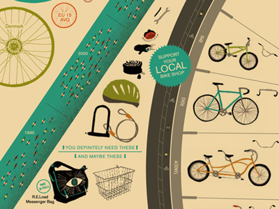 Bike infographic