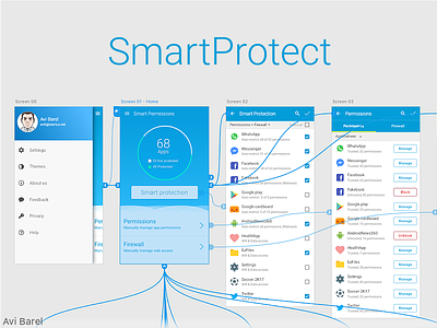 SmartProtect - Cyber App app cyber design ui ux