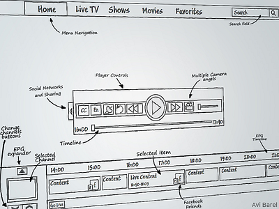 Lean back UX