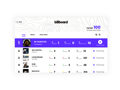 DAY 019 - LEADERBOARD