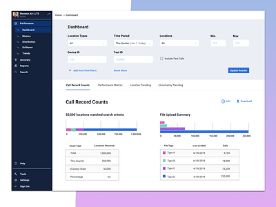 Dashboard Dreams dashboard data visualization metrics