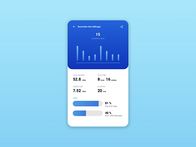 Daily UI | 018 - Analytics Chart analytics chart daily ui 018 daily ui challenge run tracker app