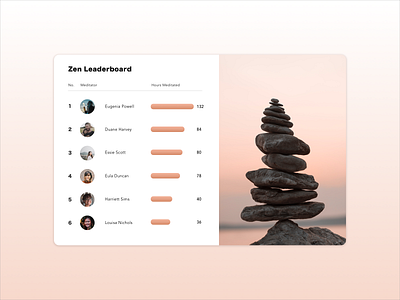 Daily UI | 019 - Leaderboard daily ui daily ui 019 leaderboard zen