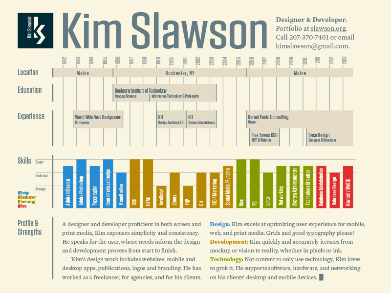 Visual Résumé debut designer developer infographic mercury resume résumé solarized tungsten visual resume visual résumé