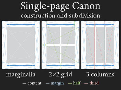 Single-Page Canon construction and subdivision a new canon canon canons of page construction construction geometry harmony layout page page layout simplicity single page single page canon