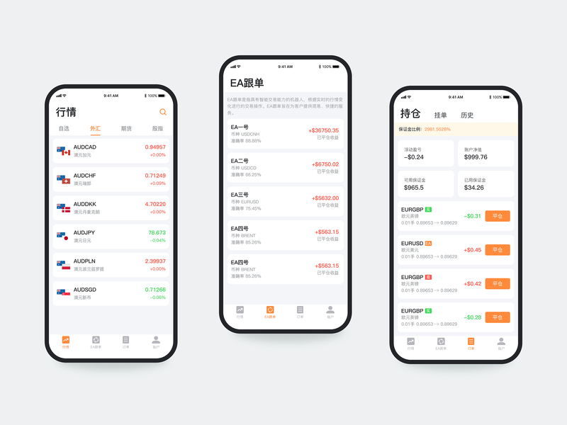 Forex Trading Application By Liang Jiahui On Dribbble - 