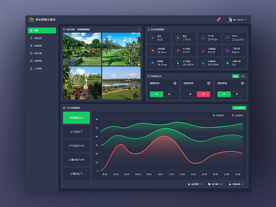 Instrument panel designed by liang jiahui admin chart dashboard data fui graph histogram menu mobile monitoring visualization web