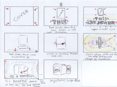 Storyboard for Shulph Explainer Video animation book call to action content design content marketing drawing explainer animation illustration illustration art illustration design motion design motion graphic motion graphic design motiongraphics pencil art pencil drawing pencil sketch storyboard storyboarding video animation