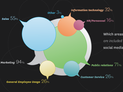 Social Media Infographic infographic speech bubbles stats