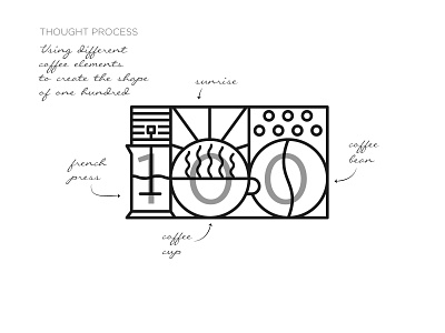 100 Gram Coffee branding café coffee coffee bean coffee cup coffee logo design freelance graphic design illustration logo minimal process simple type wip zimbo