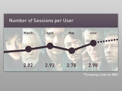 Line Graph design graph icon icongraph line purple sessions users