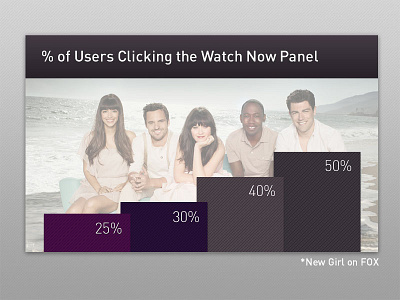 Bar Graph bar graph design graph info new girl show