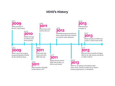 Vevo Timeline careers page company design history time timeline vevo