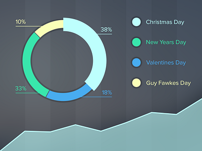 Daily UI #018 - Analytics Chart 018 analytics chart circle graph daily ui line chart