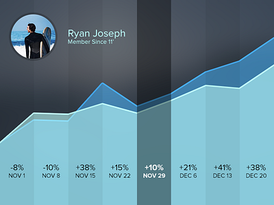 Daily UI #019 - Leaderboard 019 daily ui leaderboard