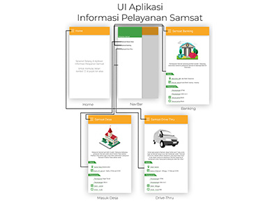 UI Aplikasi Informasi Pelayanan Samsat