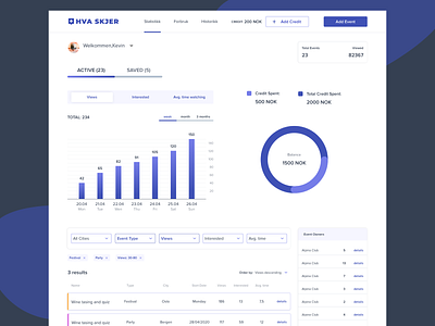 Personal Account Dashboard for Event Platform. User Interface