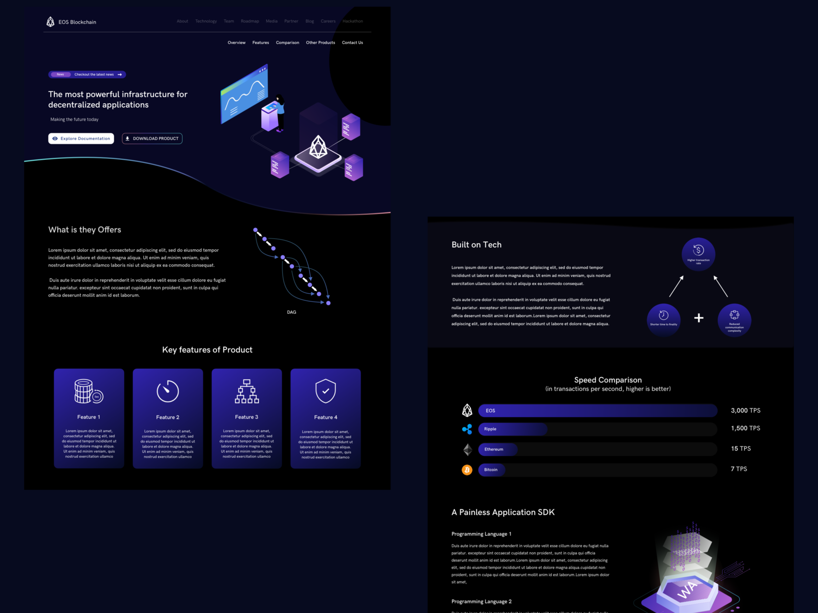 Blockchain landing Page by Abhimanyu Kapoor on Dribbble