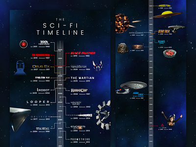 Sci-Fi Timeline design future geek graphic infographic movies robot sci fi space spaceship timeline tv