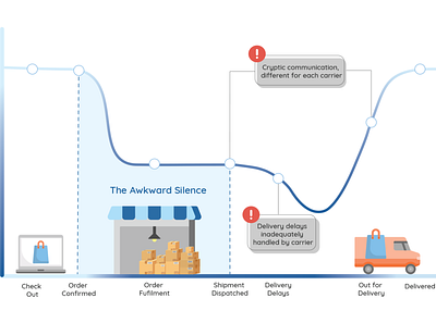 Delivery Journey design illustration