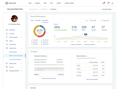 E-Commerce Backend Management Dashboard