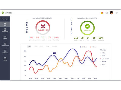 Air Pollution Monitoring Dashboard air pollution dashboad dashboard design dashboard ui monitoring dashboard pollution