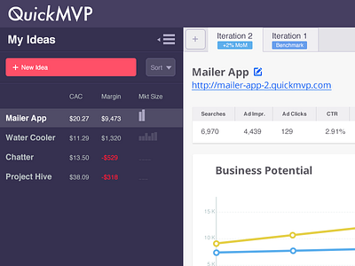 QuickMVP Dashboard