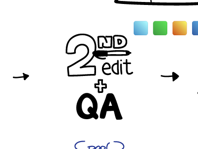 2nd Edit + QA adobe ideas browser icons minimal pen sketch sketchnotes workflow