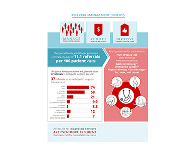 Infographic inforgraphic