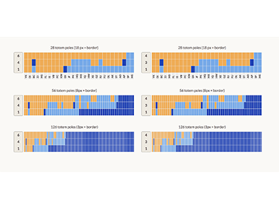 Heatmaps data visualization ui design