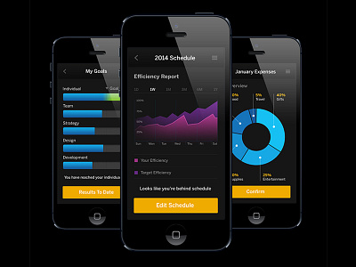 SAP UI app interface iphone mobile screens software ui ux