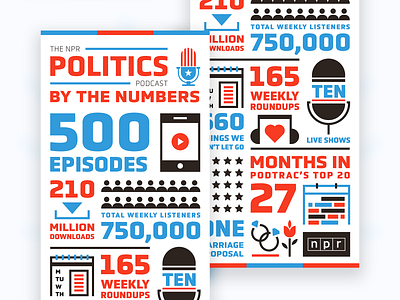 Politics Podcast Infographic illustration infographic npr politics