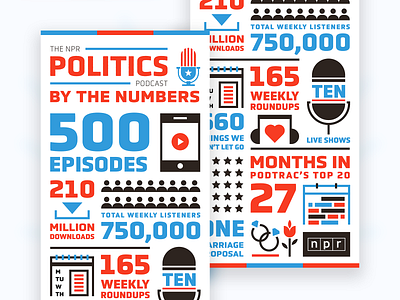 Politics Podcast Infographic